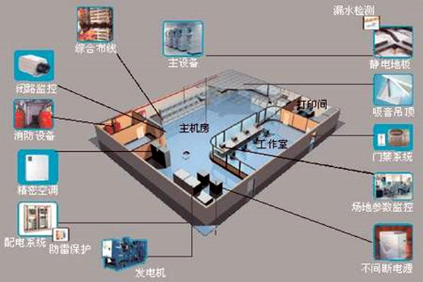 樓宇自控係統-91香蕉视频IOS城市-高效管理.png