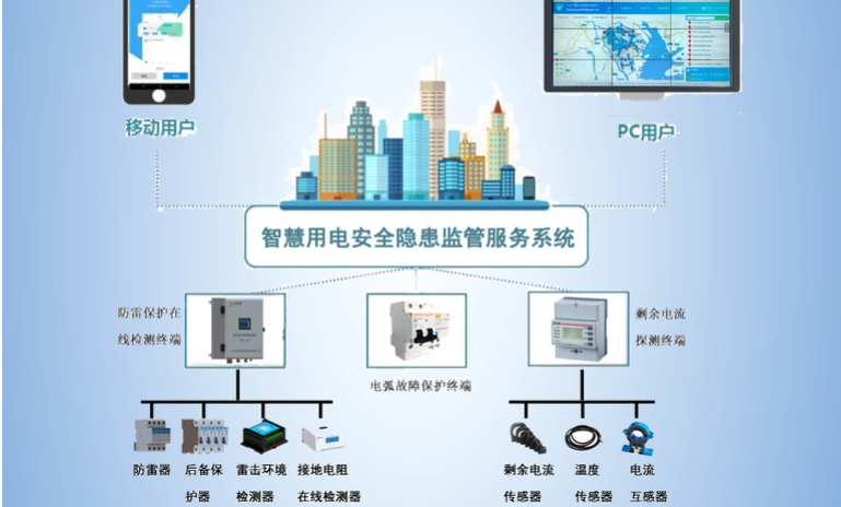 91香蕉视频IOS用電監測管理係統2.jpg