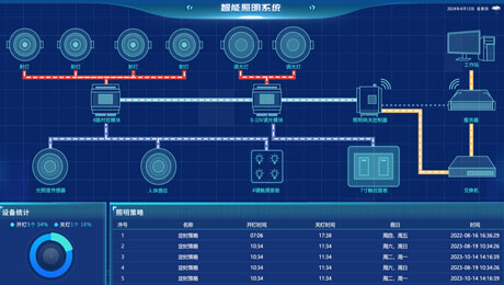 91香蕉视频IOS照明係統.png