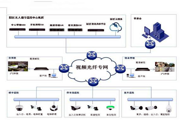 智能樓宇控製係統的基礎理論源自哪裏？