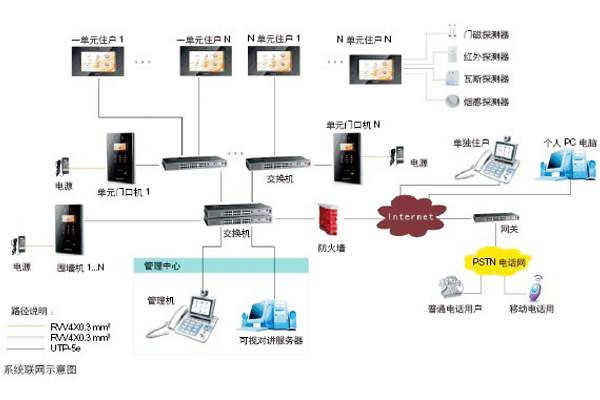 樓宇自動化可視對講係統是如何設計的？