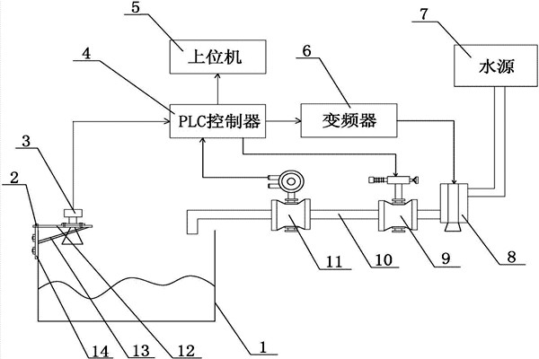 樓宇自控係統中給排水係統的組織架構