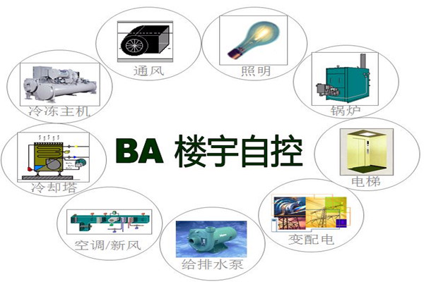 樓宇智能化係統為能源管理提供了哪些便利？