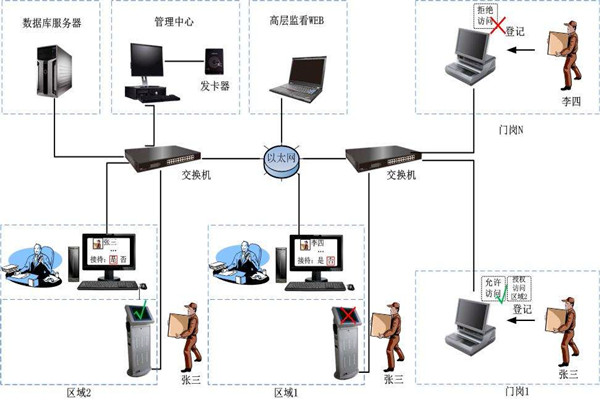 為什麽說樓宇自控是現代化的樓宇建設技術？