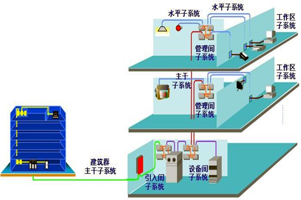 如何做好樓宇自動化係統的安全防護工作？