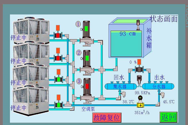 智能樓宇控製係統先進在哪裏？