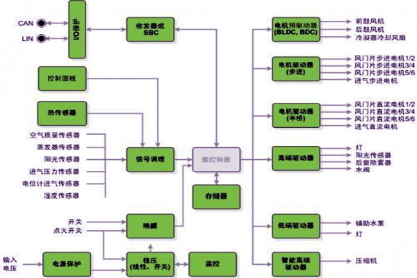 新晃空調係統兩大實施要點！