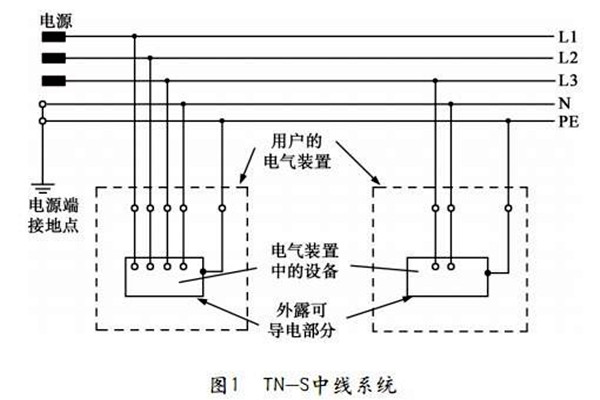 TN-S低壓配電係統性能展示！