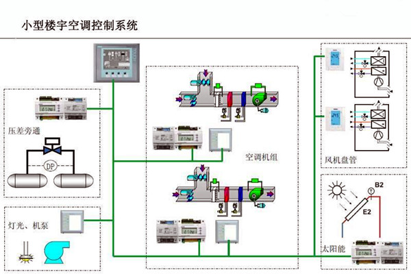 樓宇自控的設計可以參考以下內容！