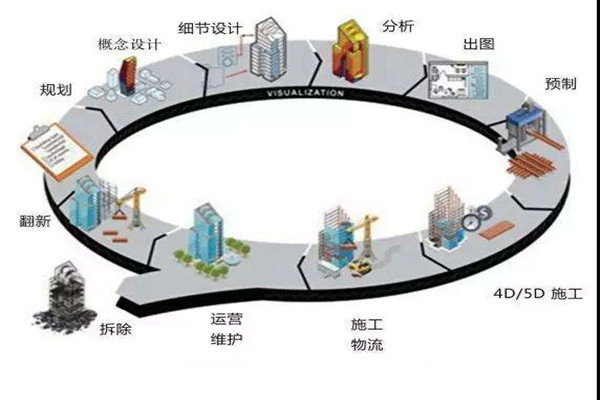 鄭為文解讀樓宇自控當下的上升發展趨勢！