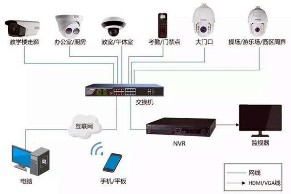 樓宇自控弱電係統的安裝事項！