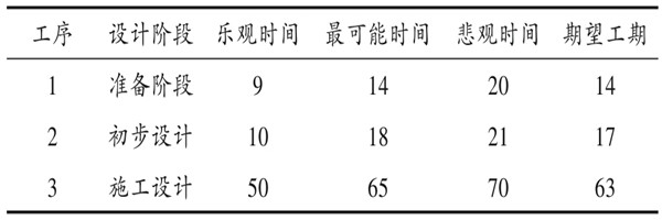 樓宇自控係統項目智能化設計進度控製！