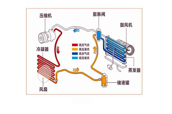 樓宇智能化係統局部係統的改進優化！