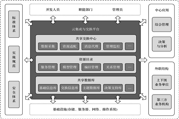 樓宇控製係統的高度信息集成！