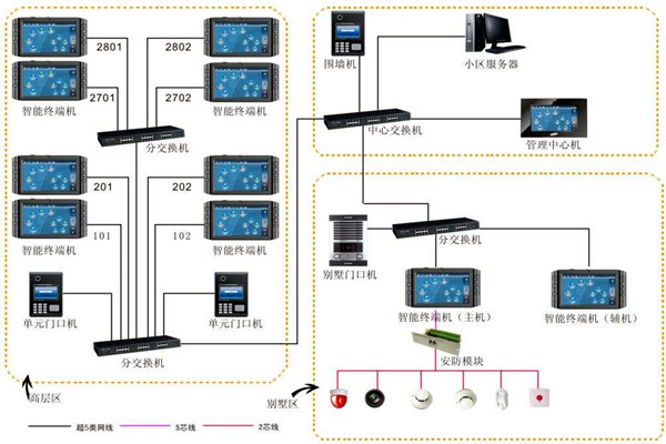 加強樓宇自動化項目管理，確保項目目標實現！