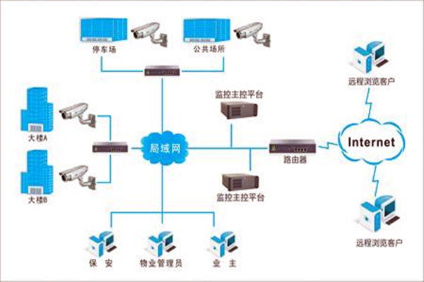 加強樓宇自控項目施工安全管理！