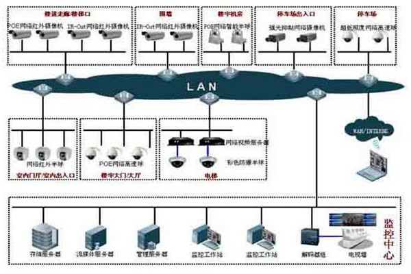 如何提高樓宇控製項目成本績效？