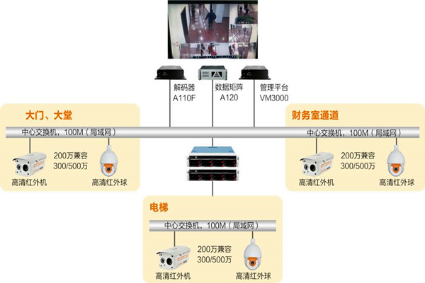 樓宇自動化係統如何實時監控？