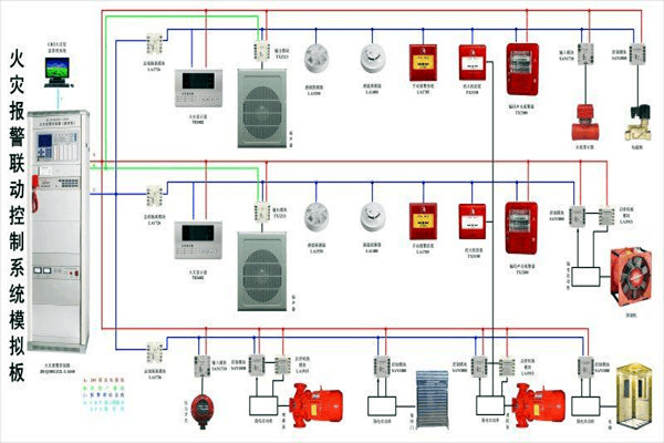 防火警報係統在樓宇控製中的構成！