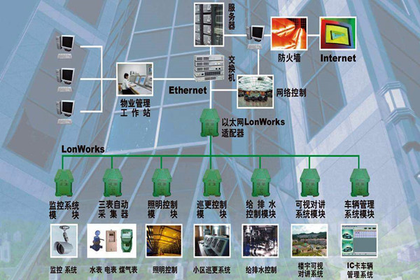 樓宇自動化係統的調試驗收流程！