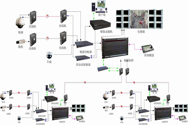 智能樓宇控製係統如何實現智能管理和安全維護？