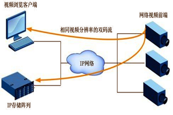 大型樓宇自動化係統項目的監控設計！