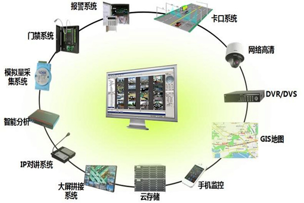 有關樓宇控製係統集成的概念和說法！