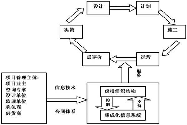 樓宇自控係統工程如何實現高效率綜合管理？