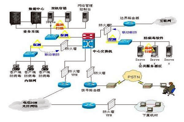 樓宇控製係統的三大集成係統的重要作用！