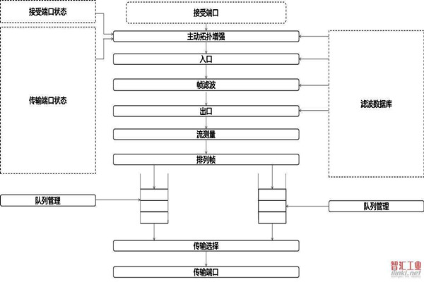 對於智能樓宇自控係統集成相關問題的解決措施！