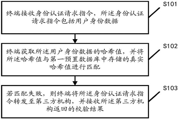 智能樓宇自控係統的內控安全管理該如何操作？