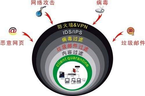 樓宇自控係統容易遭受哪些網絡威脅？