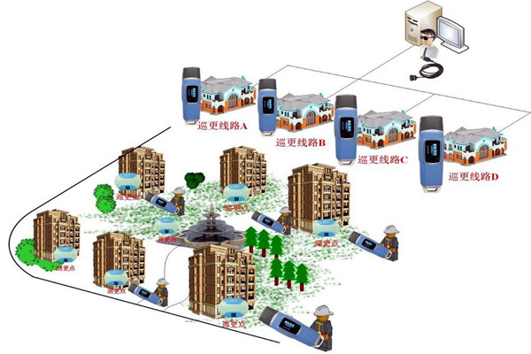 樓宇自動化係統的四大智能安防係統！