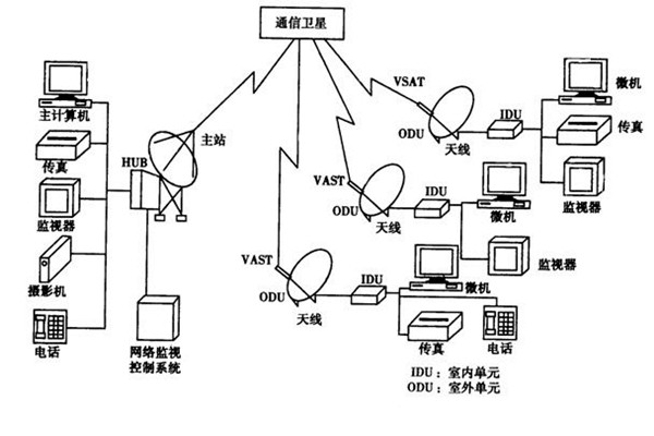 如何改善樓宇智能化的管理模式？