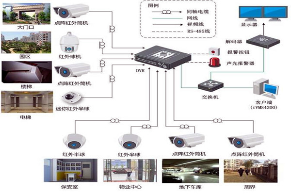 智能樓宇控製係統的規劃驗收控製包括哪幾個部分？