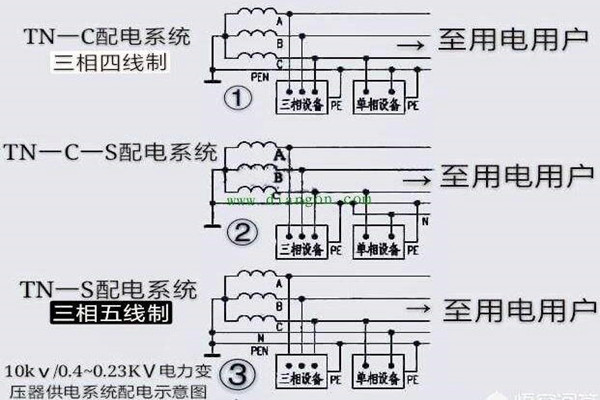 樓宇自控會麵對哪些電氣安全問題？