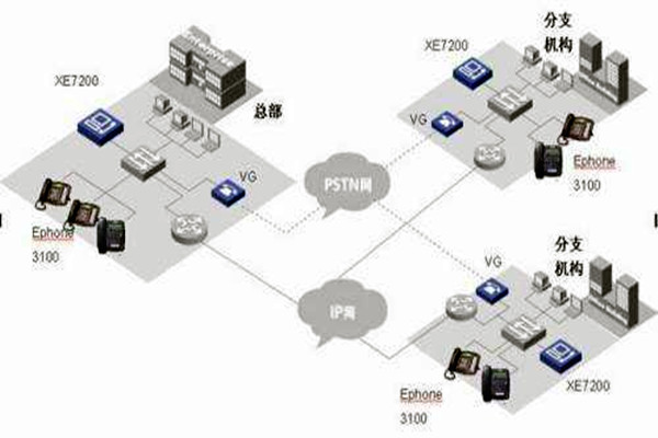 IP融合下樓宇自動化係統的整體架構！