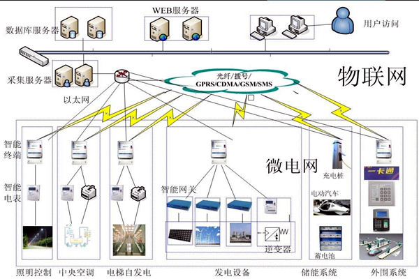 當代醫療機構樓宇自控需完善的重點係統有哪些？