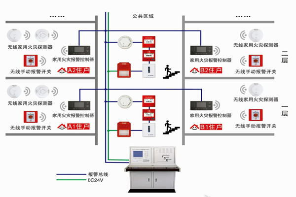 智能樓宇自控係統的三大研發思想！