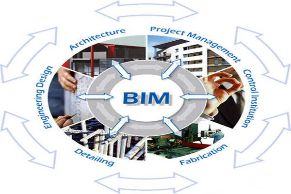 樓宇自控與BIM信息技術之間的阻礙是什麽？