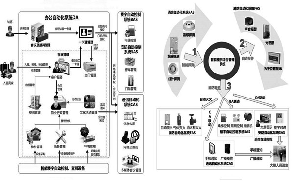 樓宇自控係統施工前需要落實哪兩大預備程序？