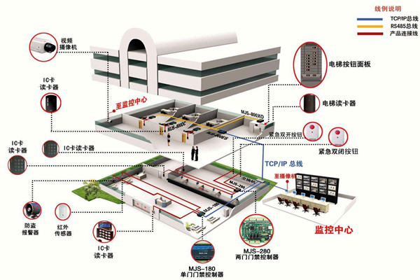 如何確定樓宇智能化係統設計方案？