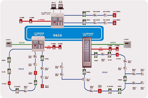 樓宇智能化齊頭並進的兩大發展方向！