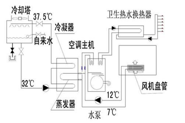 樓宇自動化設計規劃的技術要點！