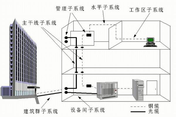 樓宇自控係統運營管理的技術要點！