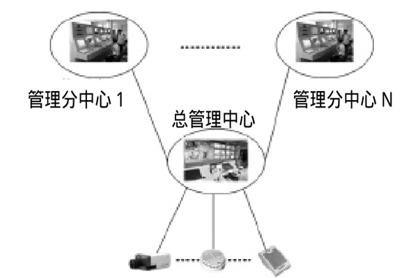 大型樓宇樓宇智能化係統的研發思路！