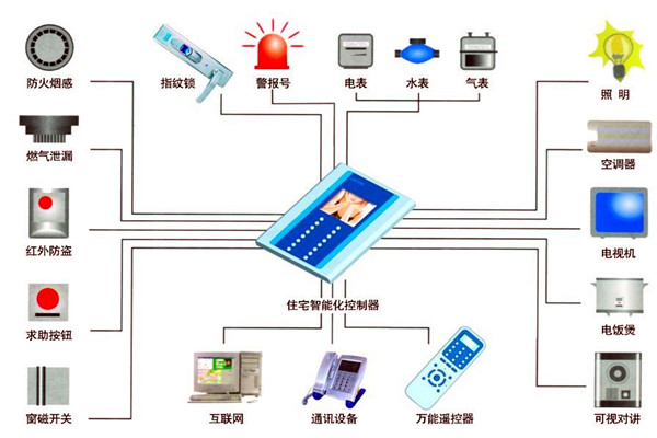 樓宇自動化人員專業化的技能提升有技巧！