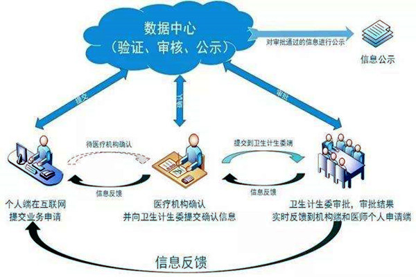 醫療機構功能特殊，樓宇自控係統如何部署？