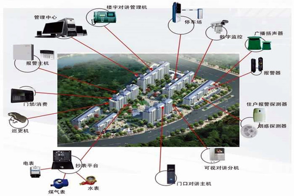 我國樓宇自動化係統的應用！(圖1)