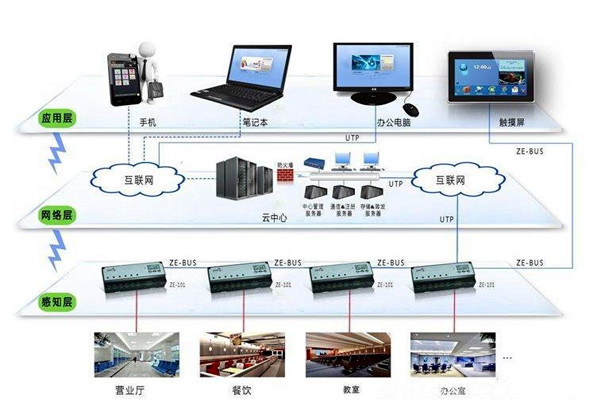 樓宇智能化係統應用的界麵管理和進度管理！(圖1)